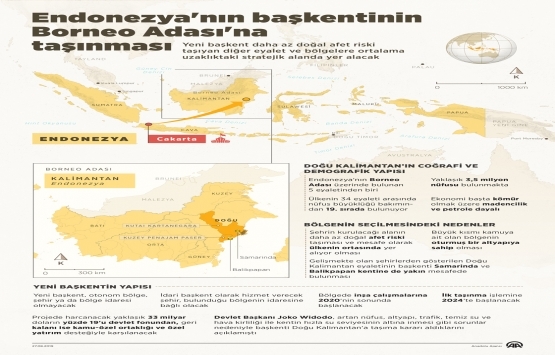 Endonezya nın yeni başkenti daha az doğal afet riski taşıyor!