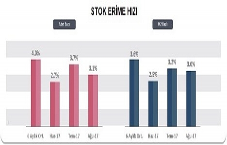 Yeni Konut Fiyat Endeksi Ağustos 2017 Raporu açıklandı!