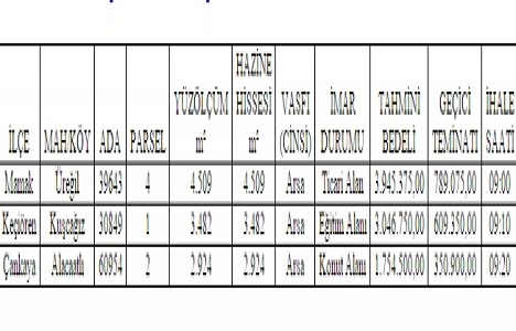 Ankara Defterdarlığı ndan 8.7 milyon TL ye 3 arsa!