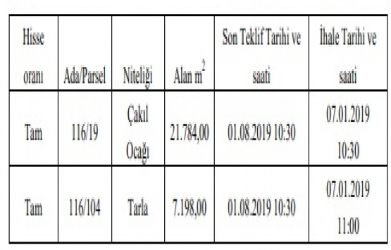 TCDD Kırklareli deki 2 gayrimenkulü satıyor!