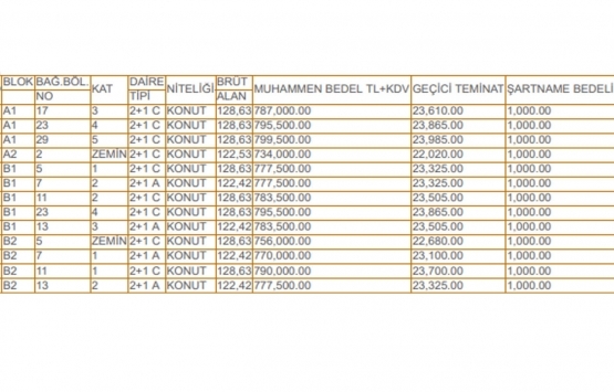 Esenler Ömür Sitesi nde 10.1 milyon TL ye satılık 13 daire!