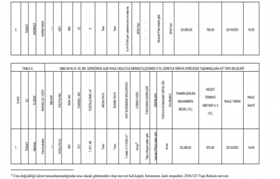 Tokat ta satılık 62 gayrimenkul!
