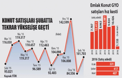 Konut kredisi faizleri yüzde 1’in altına düşecek!