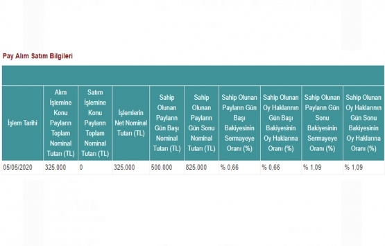 Avrasya GYO nun Mepet Metro Petrol ün sermayesindeki payları yüzde 1,67 oldu!