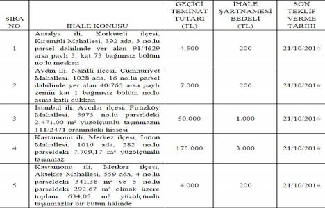 TTA Gayrimenkul 8 ilde 9 adet gayrimenkulü ihaleye çıkarıyor!