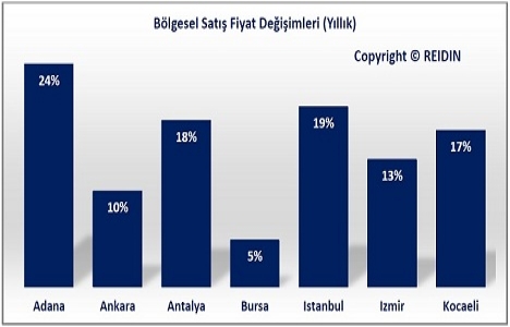 Türkiye konut piyasası Eylül 2015 raporu açıklandı!