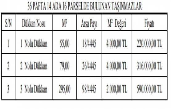 Nevşehir de 7.4 milyon TL ye satılık 45 gayrimenkul!