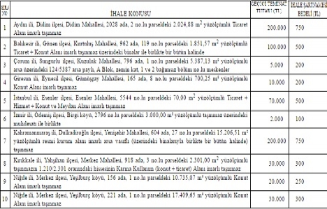 Sümer Holding 9 ildeki 10 gayrimenkulü özelleştiriyor!