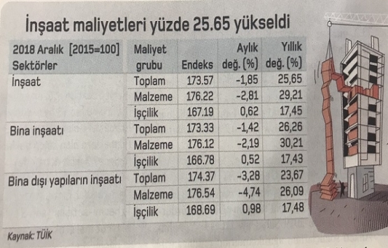 İkinci yarıda konut satışları canlanabilir!