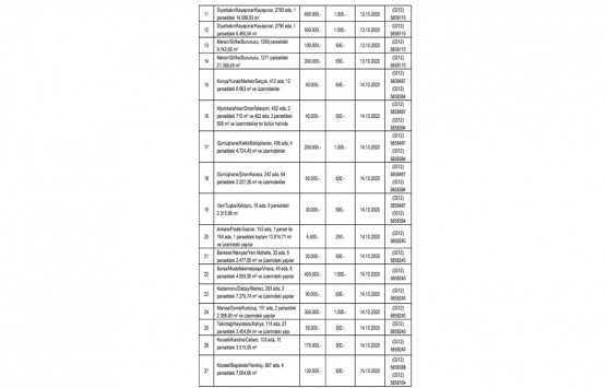 Hazine ve Maliye Bakanlığı ÖİB den satılık 40 gayrimenkul!