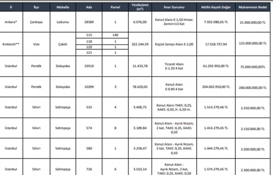 İller Bankası 4 ildeki 11 gayrimenkulü satışa çıkardı!