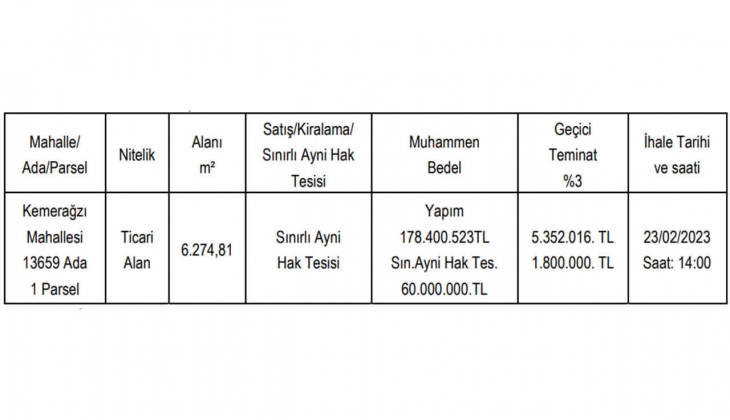Aksu Belediyesi Antalya da AVM yaptıracak! İhalesi 23 Şubat ta!