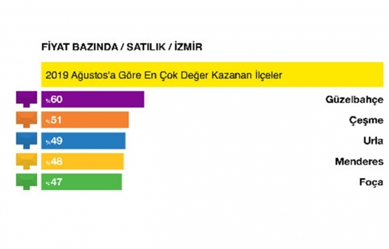 Türkiye de konut satış süreleri düşüyor! Konutlar 37 günde el değiştiriyor!