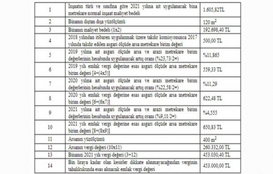 İnternetten emlak vergisi ödeme 2021!