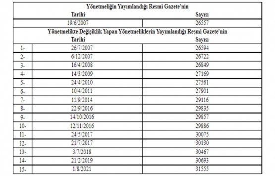 Hazine Taşınmazlarının İdaresi Hakkında Yönetmelikte Değişiklik 2021!