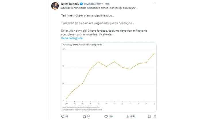 Dolar ve altın yerine hisse senedi almak daha mı mantıklı?