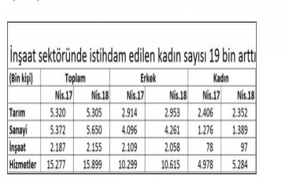 İnşaat sektörüne kadın eli değiyor!