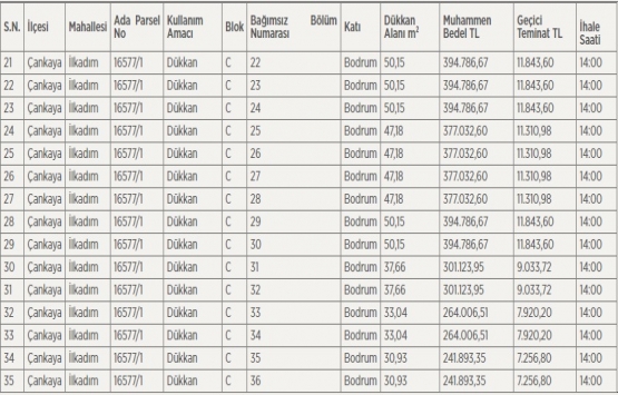 Ankara Büyükşehir Belediyesi 35 dükkanı satışa çıkarıyor!