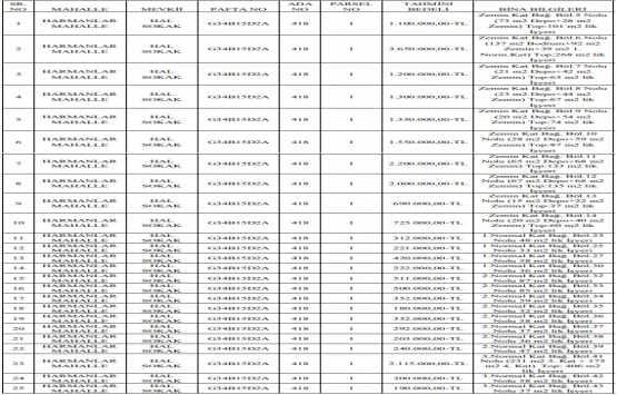Merzifon Belediyesi nden 22 milyon TL ye satılık 25 iş yeri!