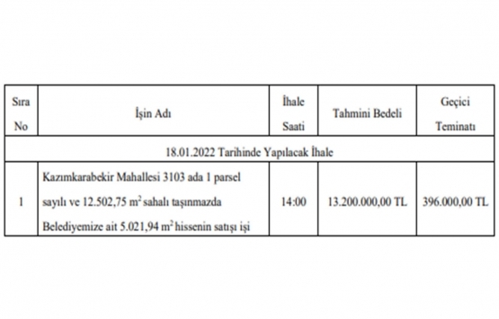 Bursa da 13.2 milyon TL ye satılık gayrimenkul!