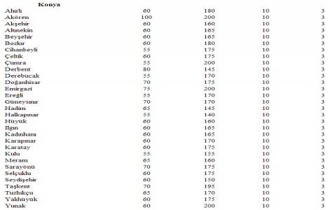Türkiye deki yeter gelirli tarımsal arazi büyüklükleri!