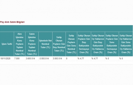 Avrasya GYO nun Mepet Metro Petrol ün sermayesindeki payları yüzde 0 oldu!