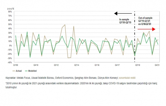 Çin deli gibi altın topluyor!
