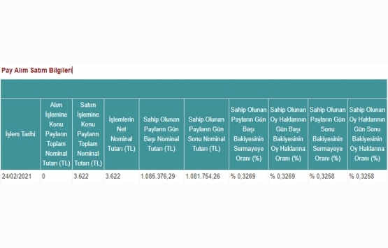 Doğuş GYO nun sermaye oranı yüzde 0,3258 e düştü!