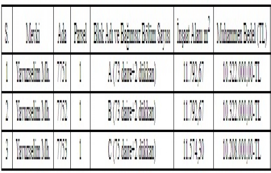Kocasinan Belediyesi nden 30.8 milyon TL lik inşaat ihalesi!
