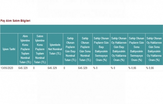 Avrasya GYO nun Mepet Metro Petrol ün sermayesindeki payları yüzde 0,86 oldu!    