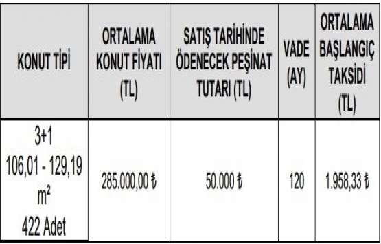 TOKİ Silivri Orta Gelir ödeme planı!