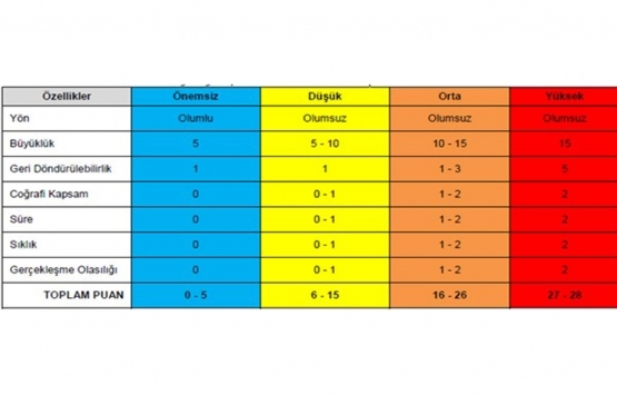 Kanal İstanbul un ÇED raporu bilimsel değil!