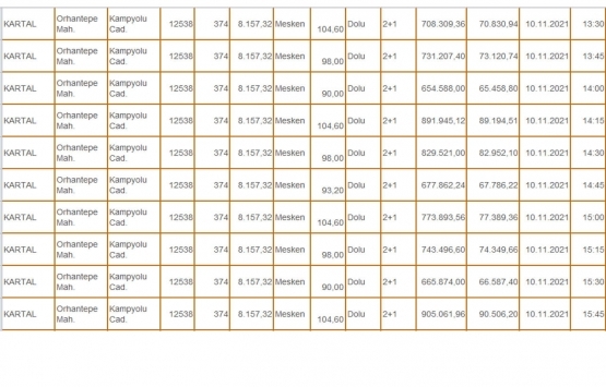 Milli Emlak tan İstanbul da 116.9 milyon TL ye satılık 164 konut!