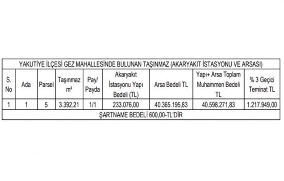 Erzurum da 40.6 milyon TL ye satılık gayrimenkul!