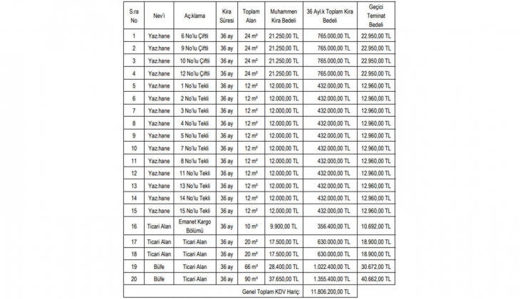 Alibeyköy Cep Otogarı ndaki 20 yazıhane ve ticari alan kiraya verilecek! Sakın kaçırmayın!