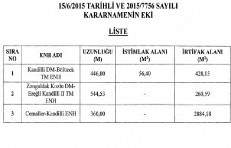 Zonguldak ta enerji nakil hatları için acele kamulaştırma kararı!