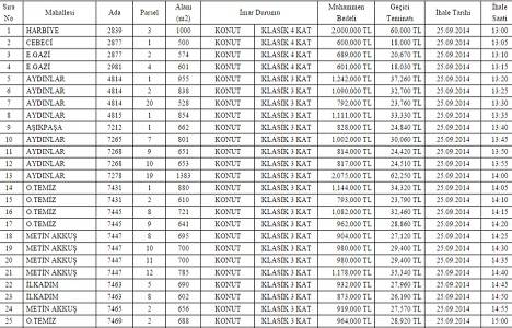 Ankara Çankaya da 61 milyon TL ye satılık 55 adet konut!