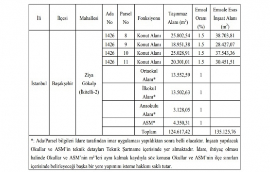 Başakşehir Belediyesi nden arsa karşılığı hasılat paylaşımı ihalesi!