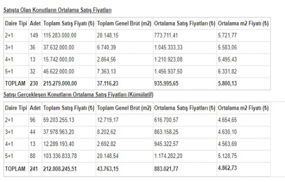 Park Mavera 3 fiyat listesi Mayıs 2018!