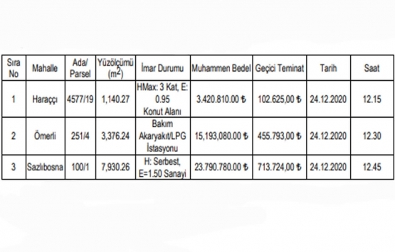 İstanbul un o ilçesinde satılık gayrimenkul fırsatı!