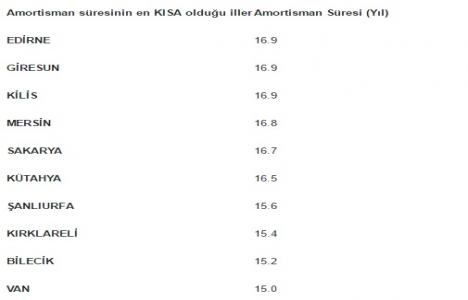 İnşaat sektöründe büyüme devam ediyor!