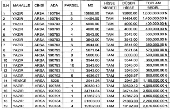 Çubuk Belediyesi nden 25.9 milyon TL ye satılık 19 arsa!