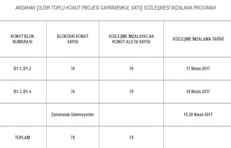 TOKİ Ardahan Çıldır sözleşme imzalama tarihleri!
