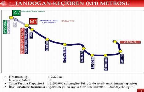 Tandoğan Keçiören metro hattı ne zaman açılacak?