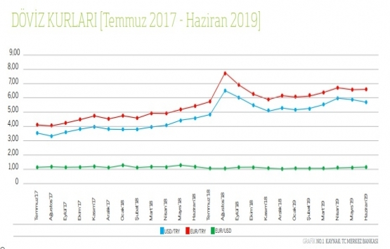 İstanbul da en pahalı ofis kirası Levent te!