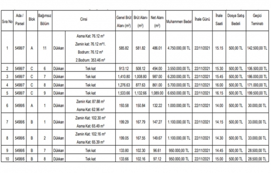 Kocaeli de 31.9 milyon TL ye satılık 10 iş yeri!