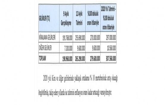 Akasya AVM nin piyasa değeri ne kadar?