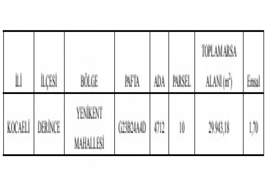 Derince de 2.8 milyon TL ye kat karşılığı inşaat işi ihalesi!
