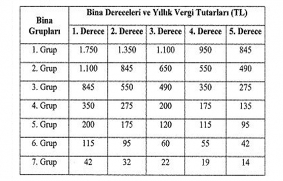Çevre temizlik vergisi 2020 ne kadar?