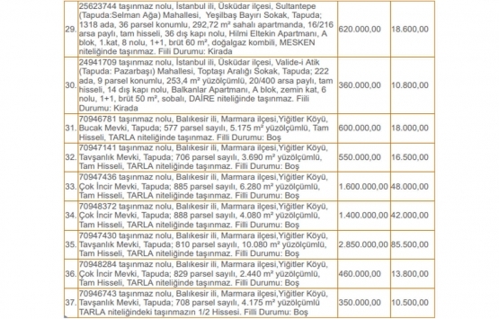 Darülaceze Başkanlığı ndan İstanbul ve Balıkesir de satılık 45 gayrimenkul!
